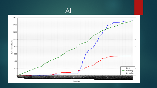 Whoops! There was a problem