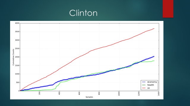 Whoops! There was a problem.