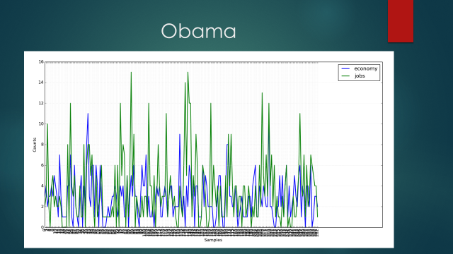 Whoops! There was a problem