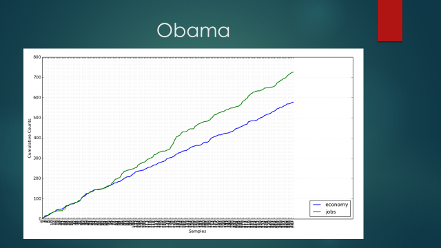 Whoops! There was a problem.
