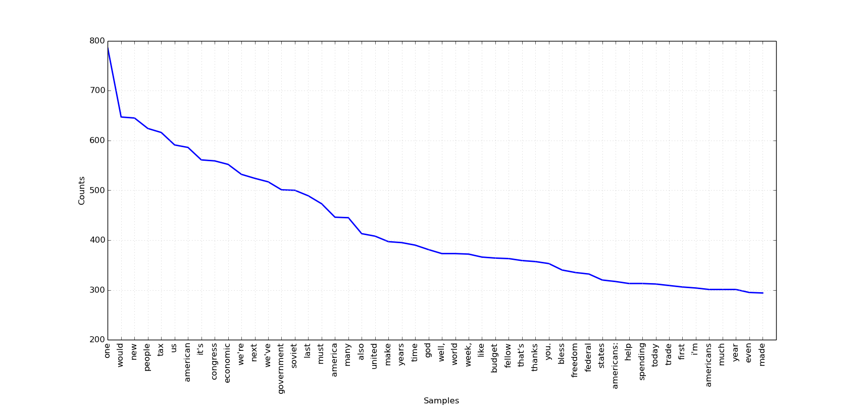 Whoops! There was a problem.